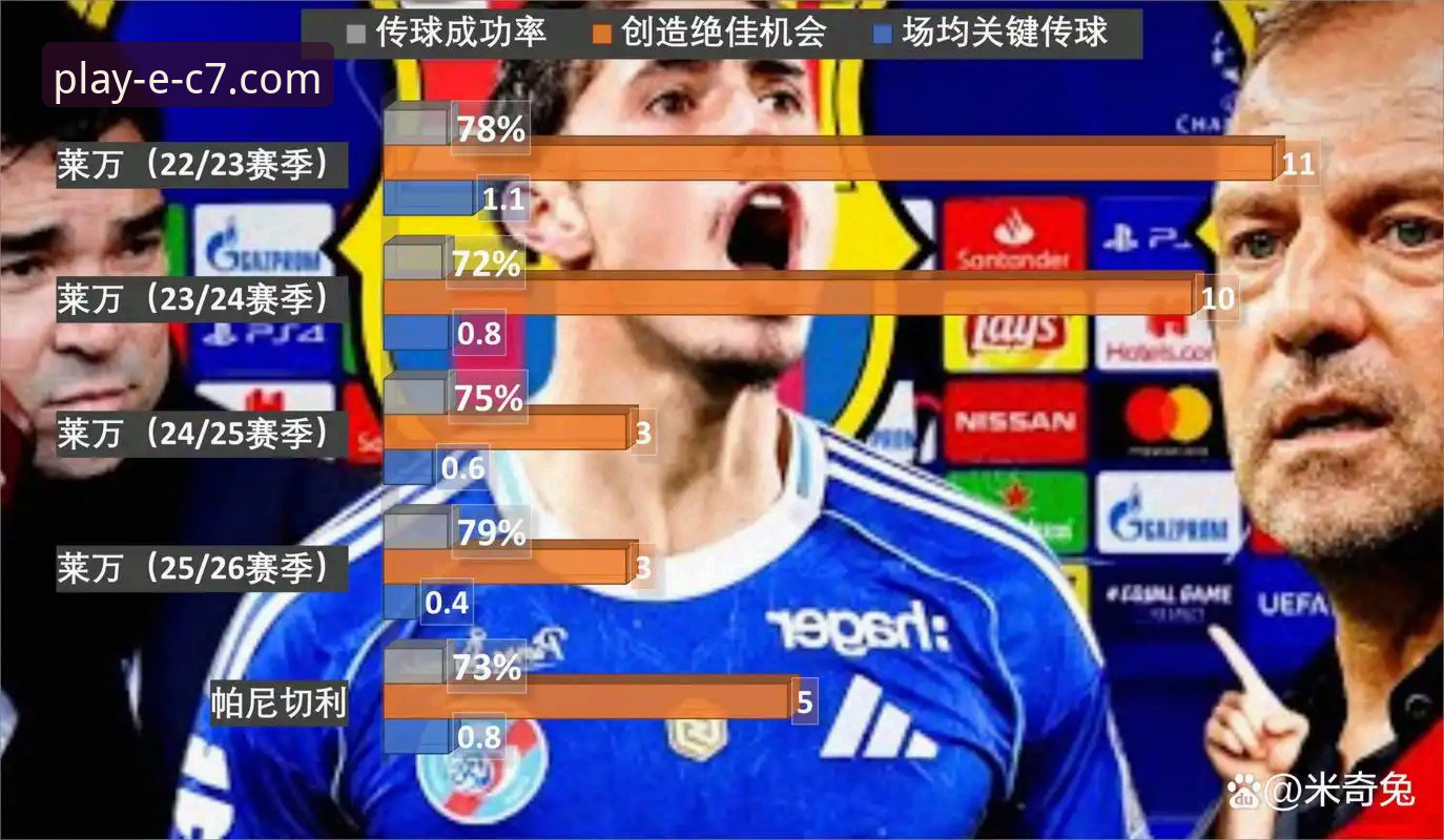 C7娱乐国际版 阿根廷世界杯前景分析:帕尼切利重伤的战术影响详解