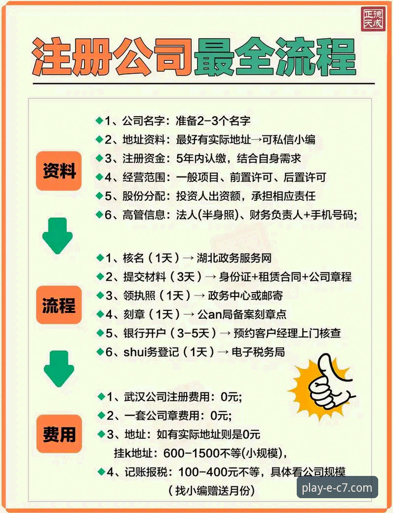 C7娱乐官网下载 vs. 平台注册：新老用户最关心的两大核心流程详解