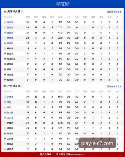 广东逆转宁波比赛复盘分析：从C7娱乐平台视角看关键球员操作教程